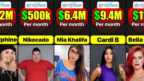 most popular onlyfans person|The 10 top celebrity earners on OnlyFans, ranked